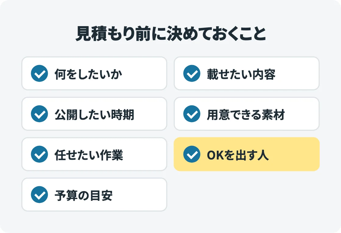 見積もり前に決めておく7つの項目をチェックの印つきの箱で並べ、見落とされやすい「OKを出す人」を黄色で強調した図