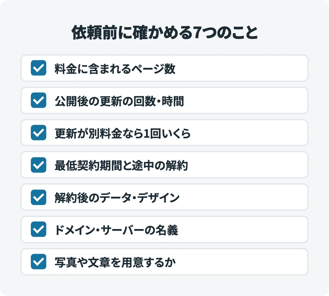 依頼する前に確かめたい7つのこと(ページ数、更新、別料金、契約期間、解約後、名義、写真や文章)を、チェックの印つきの箱で縦に並べた図