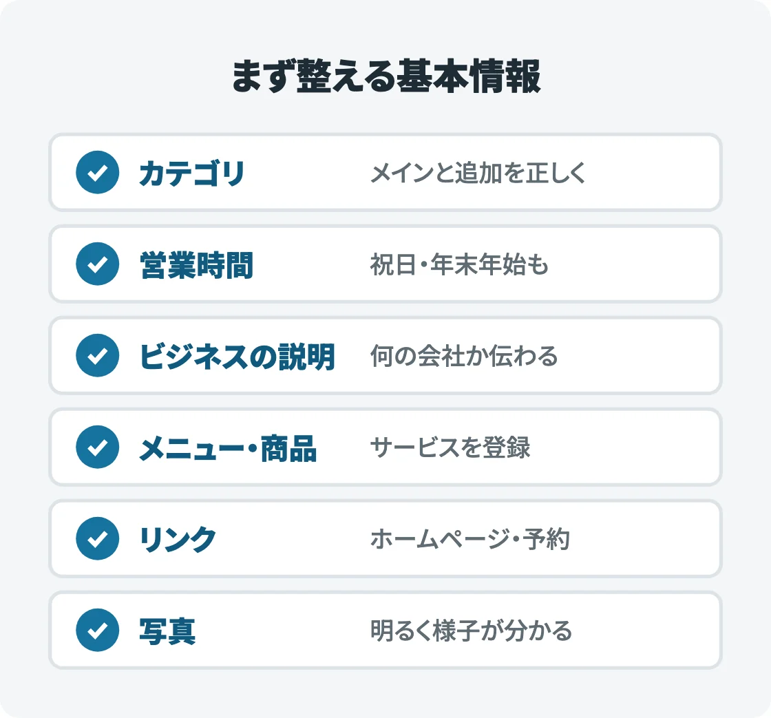 まず整える基本情報を6行のチェックリストで示した図。カテゴリ・営業時間・ビジネスの説明・メニューや商品・リンク・写真