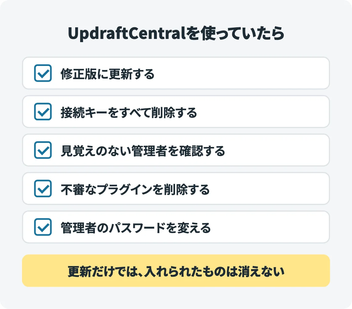 UpdraftCentralを使っていた場合のやること5つをチェック印つきの箱で並べ、更新だけでは入れられたものは消えないと黄色で強調した図