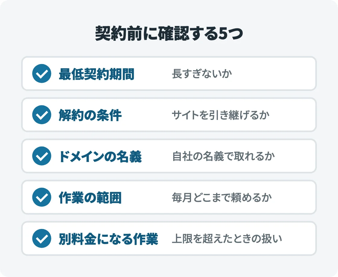 契約前に確認する5つの項目（最低契約期間・解約の条件・ドメインの名義・作業の範囲・別料金になる作業）をチェック印つきで並べた図